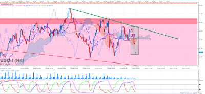 USOil H4 (07-05-2016 1943).png