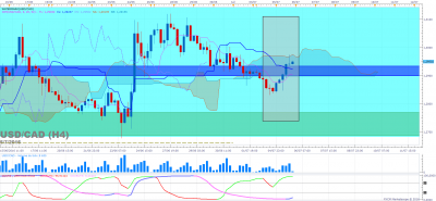 USDCAD H4 (07-05-2016 1950).png