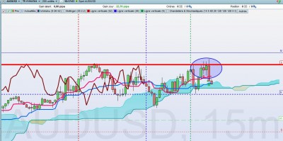 AUDUSD mardi 21 nov.jpg