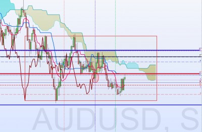 AUDUSD 22 nov W.jpg