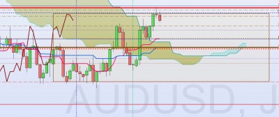 AUDUSD 22 novD.jpg