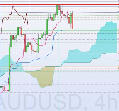 AUDUSD 22nov 4h.jpg