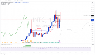INTC_annuel.png
