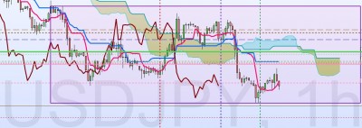 USDJPY 1h.jpg