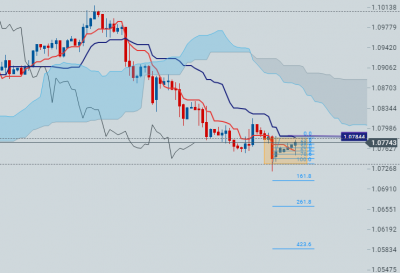 EURUSD H4.PNG