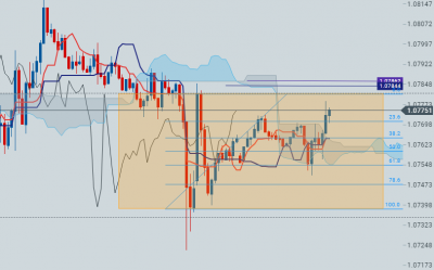 EURUSD M30.PNG