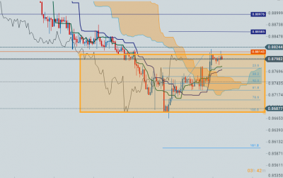 USDCHFH4.PNG