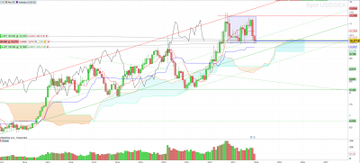 USDSEK MONTHLY.png