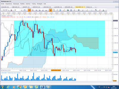 XAUUSD H4.png