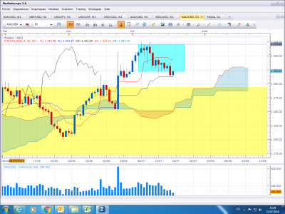 XAUUSD D1.png