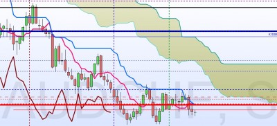 AUDCHF semaine.jpg