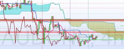 AUDCHF 4h.jpg
