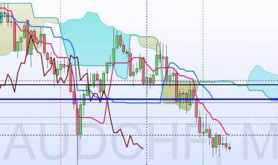 AUDCHF mensuel.jpg
