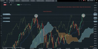 S&P 500 hebdomadaire.jpg