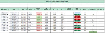 Semaine 02.png (79.5 Kio) Vu 1660 fois Semaine 02.png