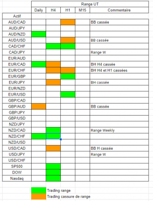 Tableau range.PNG