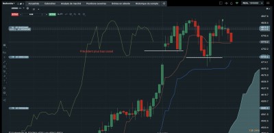 Plan Daily SP500.jpg