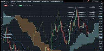 EUR USD Daily.jpg
