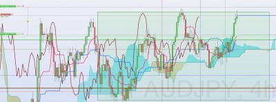 AUDJPY 4h 19 jan 24.jpg