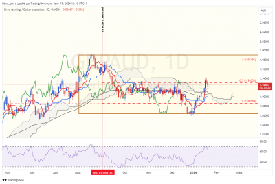 GBPAUD_2024-01-19_16-10-10_996ef.png