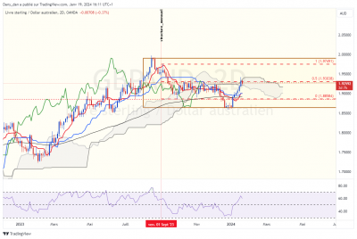 GBPAUD_2024-01-19_16-11-38_6fd57.png