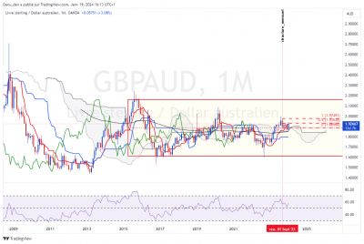 GBPAUD_2024-01-19_16-13-17_b1edc.png