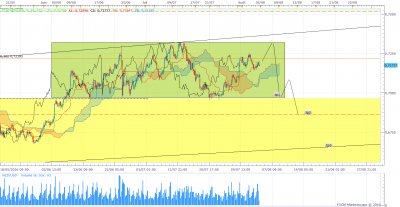 NZDUSD H4 (08-04-2016 2326).png (100.78 Kio) Vu 3300 fois NZDUSD H4 (08-04-2016 2326).png