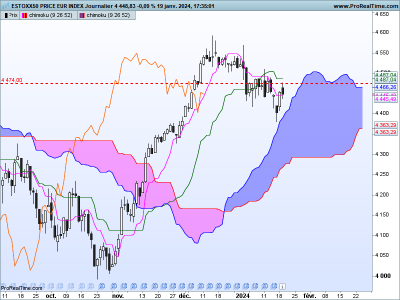SX5E-Journalier.png