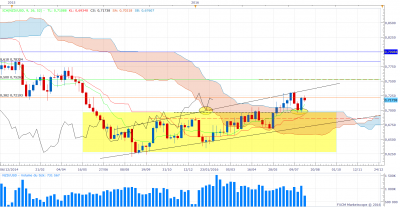 NZDUSD W1 (08-04-2016 2315).png (99.38 Kio) Vu 3413 fois NZDUSD W1 (08-04-2016 2315).png