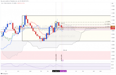 EURUSD_hebdo.png
