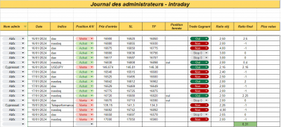Semaine 03 - intraday.png (103.39 Kio) Vu 1581 fois Semaine 03 - intraday.png