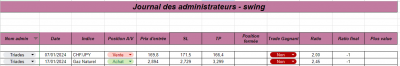 Semaine 03 - Swing.png (25.88 Kio) Vu 1581 fois Semaine 03 - Swing.png