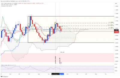 EURUSD_hebdo.png