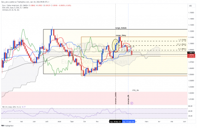 EURUSD_2day.png