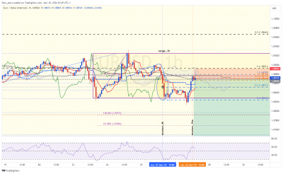 EURUSD_1h.png (190.17 Kio) Vu 1169 fois EURUSD_1h.png