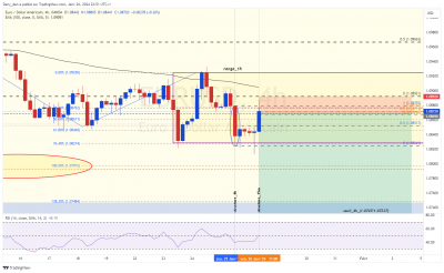 EURUSD_4h_structure.png