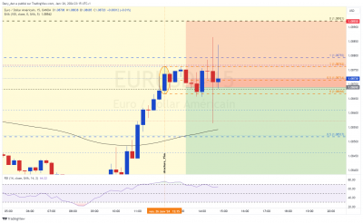 EURUSD_15m_structure.png (103.57 Kio) Vu 1169 fois EURUSD_15m_structure.png