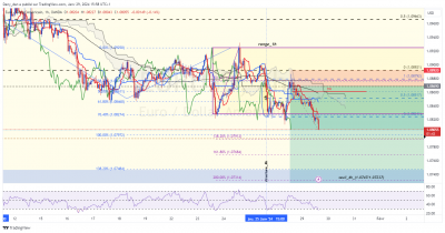 EURUSD_1h_SW.png