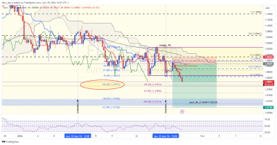 EURUSD_4h_structure.png