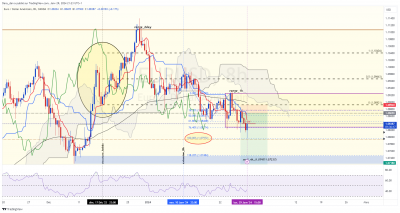 EURUSD_8h.png