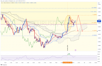 EURUSD_5m.png