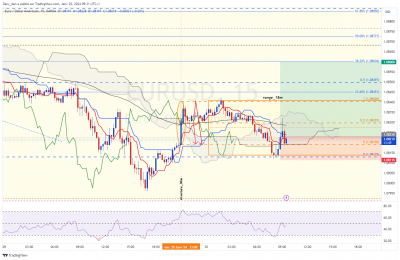 EURUSD_15m.png