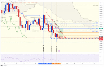 EURUSD_8h.png
