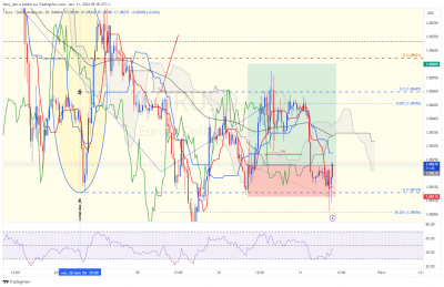 EURUSD_30m.png