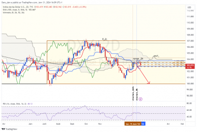 DXY_2day.png