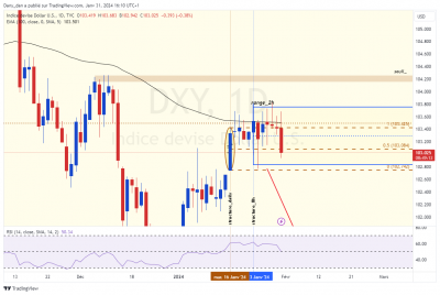 DXY_daily.png