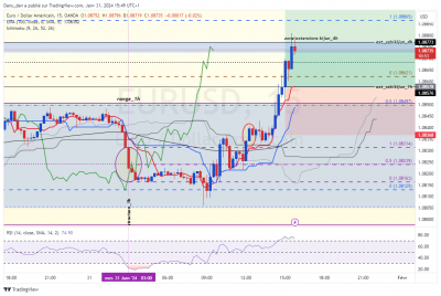 EURUSD_15m.png