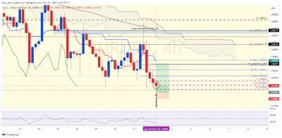 EURUSD_4h_retr.png