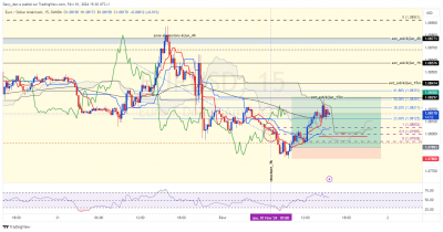 EURUSD_15m.png