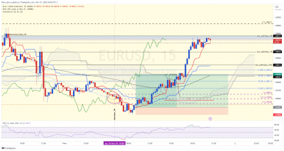 EURUSD_15m.png